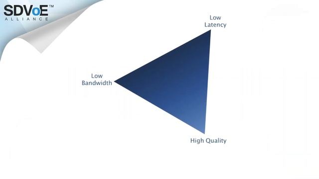 The Codec Triangle Part 2 - Why Compromise? смотреть онлайн