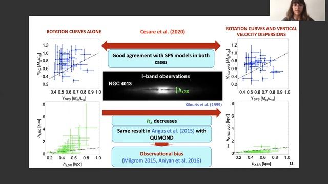 Valentina Cesare | Dynamics of Disk and Elliptical Galaxies in Refracted Gravity смотреть онлайн