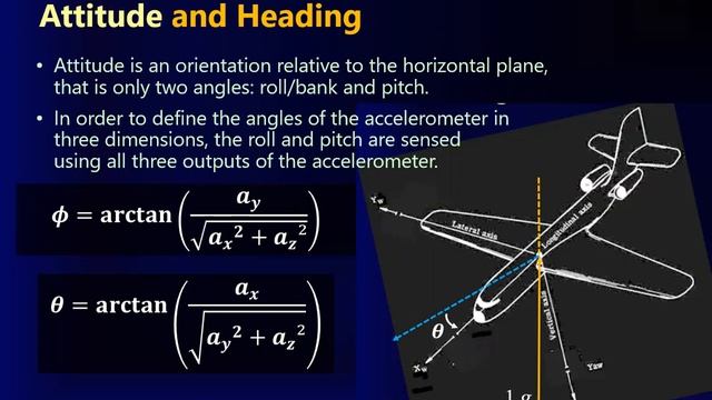 Menentukan Orientasi (Attitude dan Heading) Pesawat dari Data Densor Akselerometer dan Magnetometer смотреть онлайн