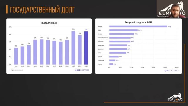 Фискальная политика: как правительство влияет на экономику. Телеграмм: https://t.me/elmungo_dialog смотреть онлайн