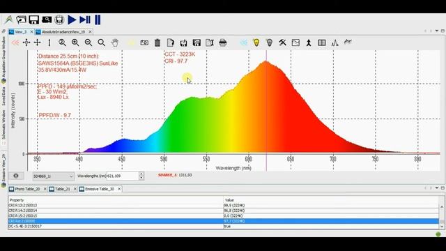 COB LEDs SunLike By Seoul Semiconductor. Cri 97. Sun Light, High CQS.