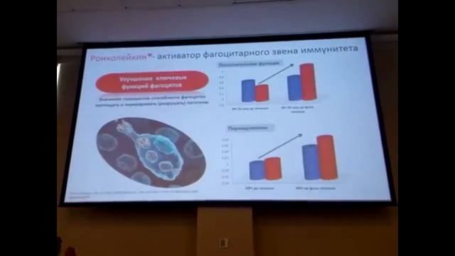 Ронколейкин / интерлейкин-2 при урогенитальных инфекциях смотреть онлайн