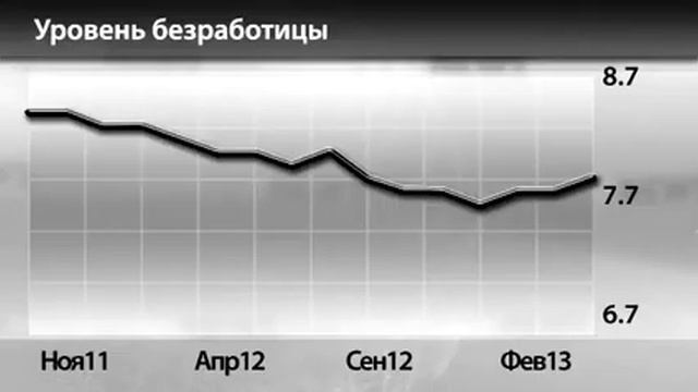 Новости InstaForex 18 Апреля. Ситуация на рынке труда Великобритании смотреть онлайн