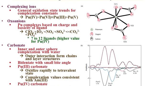 Lecture 5 Pu chemistry Part 1 смотреть онлайн