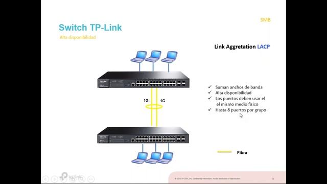 Solución conectividad en Fibra y Switch PoE TP Link смотреть онлайн