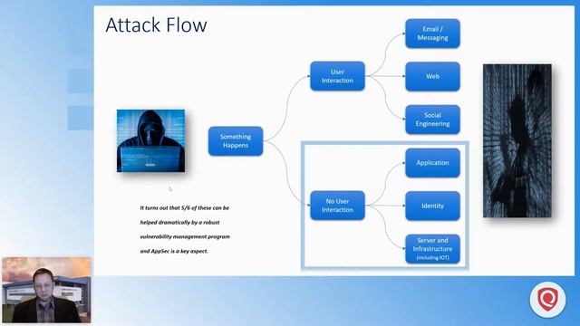 Securing Web Applications Against Modern Threats смотреть онлайн