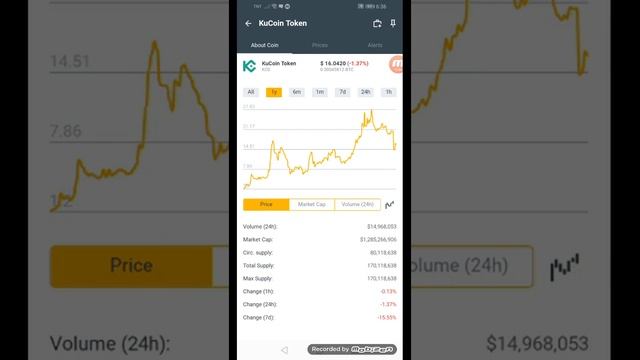 Kucoin token coins.ph hit $16.0420 in just 1yr +37% January 29,2022 смотреть онлайн