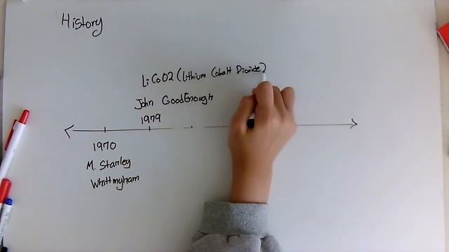 History of Lithium-ion Batteries смотреть онлайн