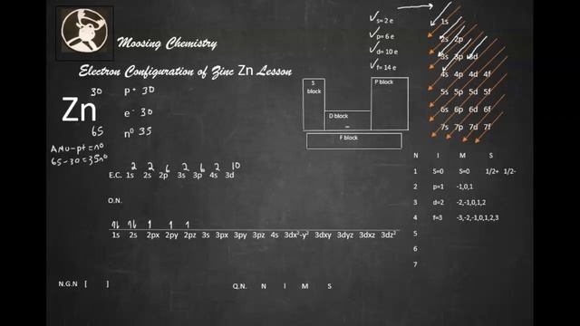 Electron Configuration of Zinc Zn Lesson смотреть онлайн