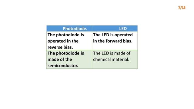 KNOW THE PHOTODIODE AND LED.LED AND PHOTO DIODE смотреть онлайн
