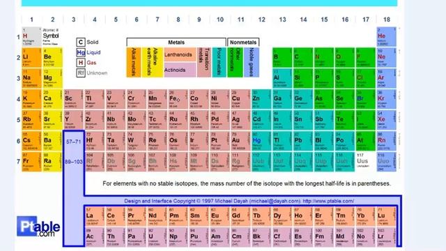 naming compounds with multivalent metals смотреть онлайн