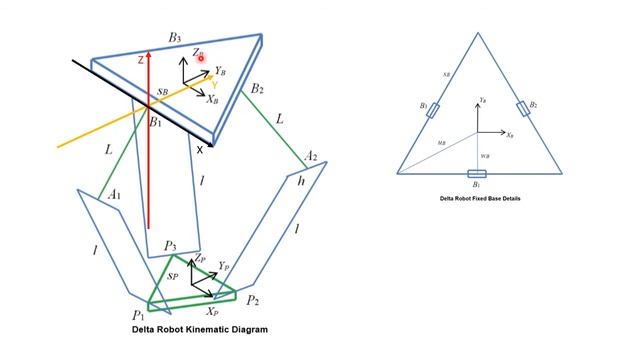Delta Robot Part 2 смотреть онлайн