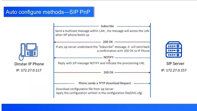 Everything You Want to Know about Auto Provisioning of IP Phones What, Why & How смотреть онлайн