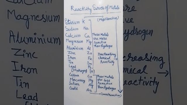Reactivity of Metals смотреть онлайн