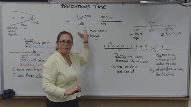Prepositions Of Time