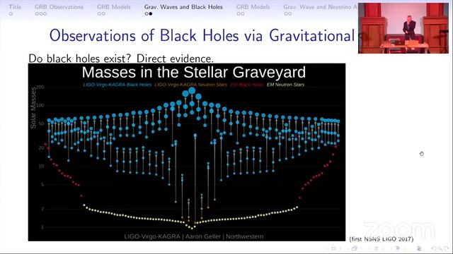 Gamma-Ray Bursts, Black holes, Neutron Stars and Gravitational Waves смотреть онлайн