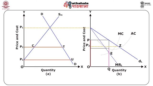 Collusive oligopoly: price leadership (BSE) смотреть онлайн
