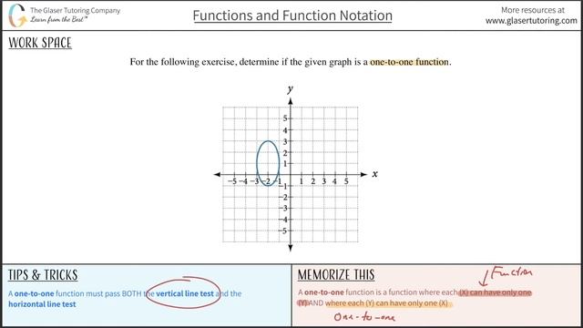 How to Determine if a Graph Is a One-to-One Function смотреть онлайн