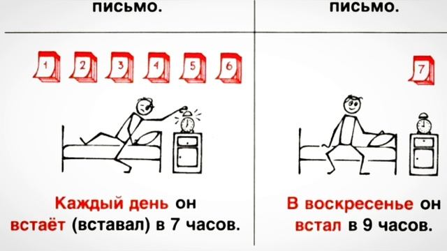 الفعل المكتمل و الفعل الغير المكتمل ( شرح كتاب للمبتدئين في اللغة الروسية -الجزء 16) смотреть онлайн