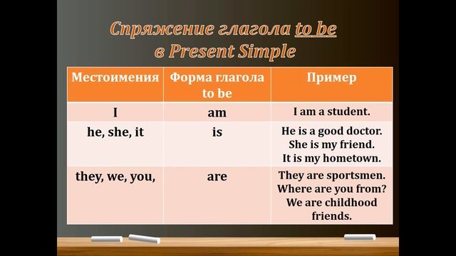 Present Simple за 40 минут. Глагол to be. Грамматика для начинающих. 4/7. смотреть онлайн
