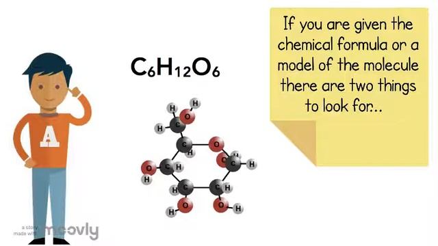Organic Vs  Inorganic