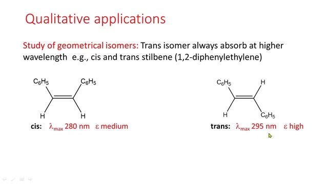 Applications of UV Visible Spectroscopy смотреть онлайн