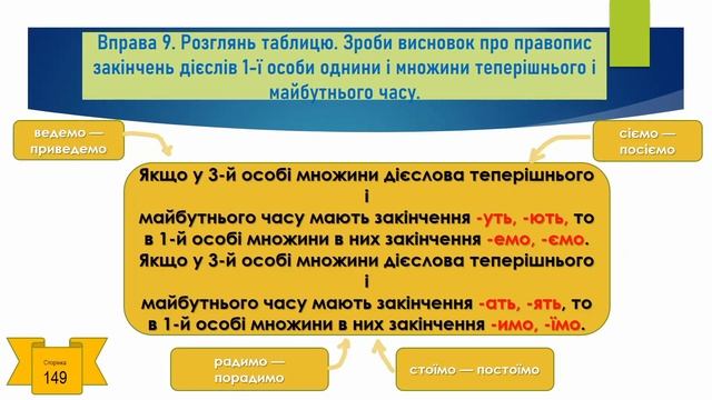 Навчаюся писати закінчення дієслів 1 особи однини і множини теперішнього і майбутнього часу смотреть онлайн