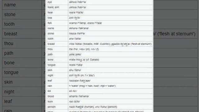 hadza хадза word list список слов смотреть онлайн