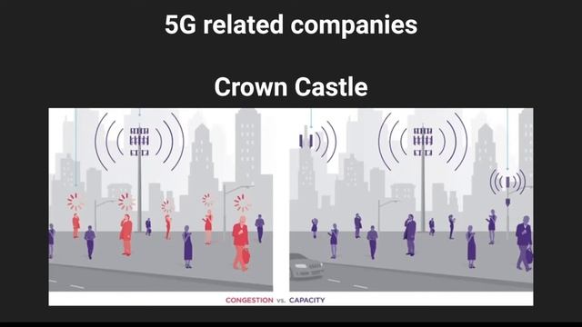 - 5G companies Financial Analytics - Explain 5G technologies and infrastructure смотреть онлайн