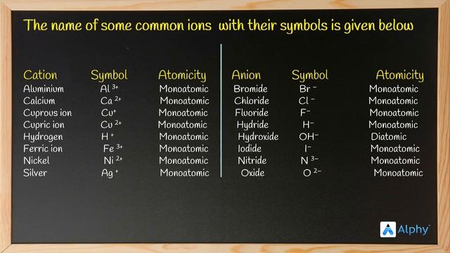 Cations and anions |Atoms and molecules | 9th CBSE | ALPHY смотреть онлайн