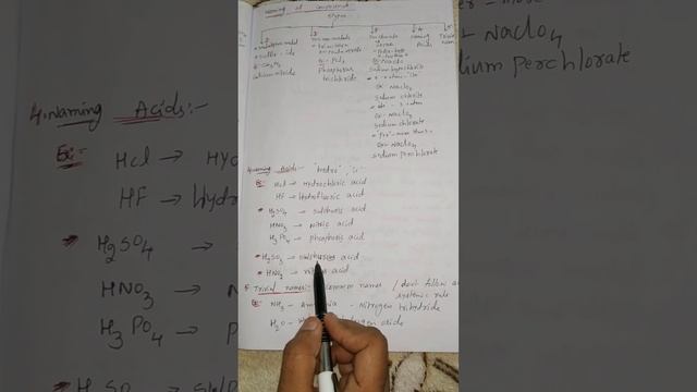 naming of chemicals _9 th class chemistry #bookofscience смотреть онлайн