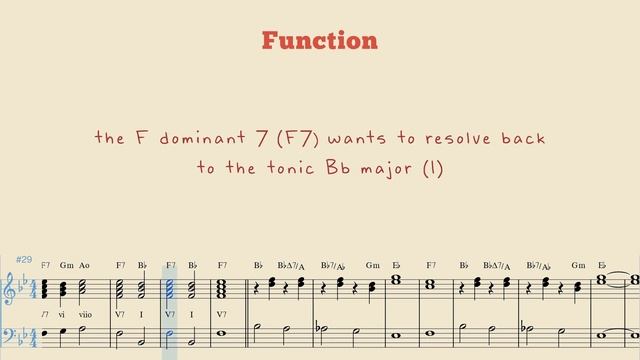 Learning Chords: The Dominant Seventh смотреть онлайн