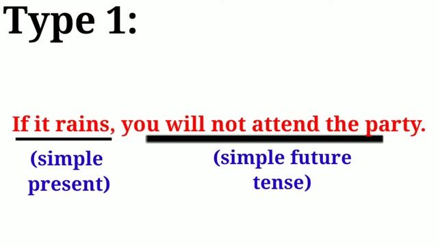 8th Standard English grammar in tamil | If Clause or conditional clause in Tamil | Quick learning смотреть онлайн
