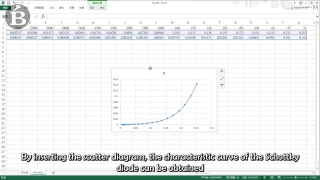 Fritzing Simulate circuit_part2——Potentiometer ,Diode,BJT,MOSFET,NAND gate смотреть онлайн