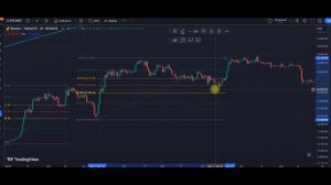 Урок 1 "Коррекция по Фибоначчи"