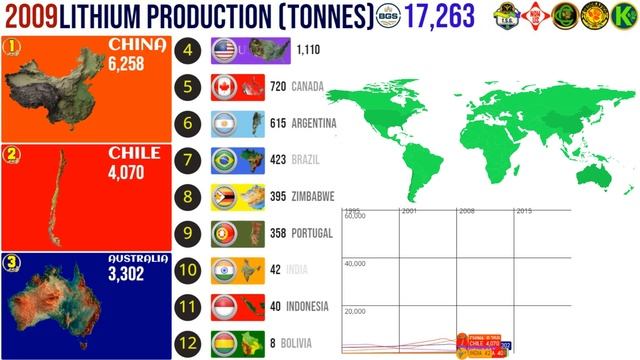 World's Biggest Lithium Producers by Country 🔋 смотреть онлайн