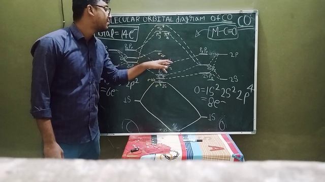 MOT diagram - CO ligand смотреть онлайн
