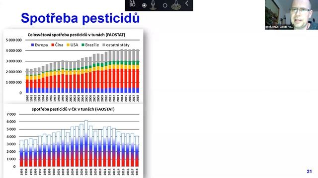Webinář: Pesticidy. Co bychom o nich měli vědět? смотреть онлайн