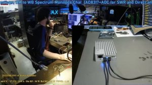 LibreSDR ( ADALM PLUTO with Steroids) ANT SDR