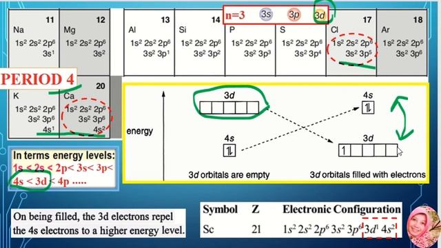CHEMISTRY STPM SEM 1 - ELECTRONIC CONFIGURATIONS - PART 2 смотреть онлайн