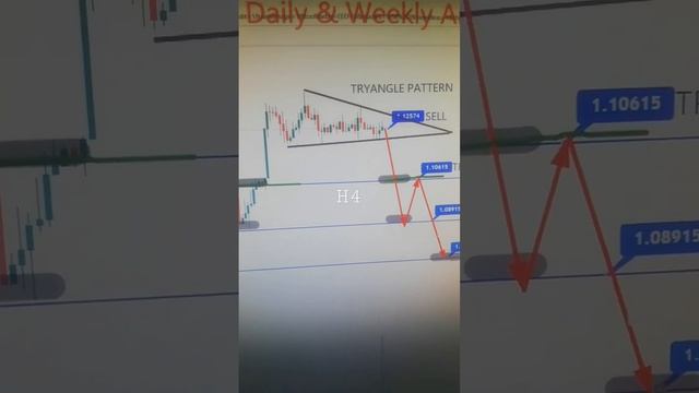 GBPCHF 24 To 28 Oct 2022 American Weekly Forex Forecast  #forexanalysis#weeklyforexforecast смотреть онлайн