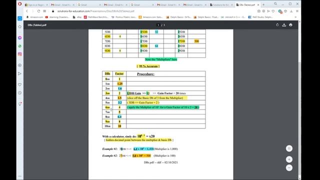 Decibels (dB) the Easy Way WA7RSO смотреть онлайн