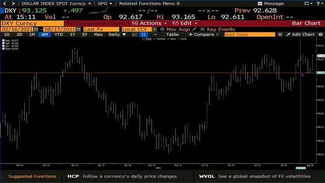 August 17th, Daily Market Recap with Tom O'Brien - 2021 смотреть онлайн