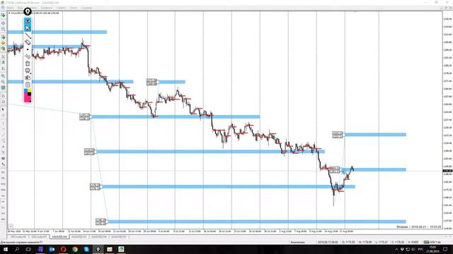 Форекс обзор нефть, золото, серебро на 21 - 22 августа смотреть онлайн
