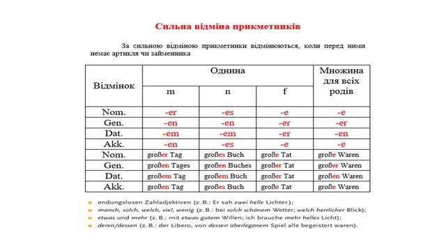 Німецька мова на "Хлопський розум" 🇩🇪 Відмінювання прикметників . Сильна відміна. смотреть онлайн
