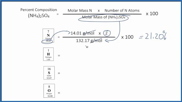 How to Find the Percent Composition by Mass for Ammonium sulfate : (NH4)2SO4 смотреть онлайн