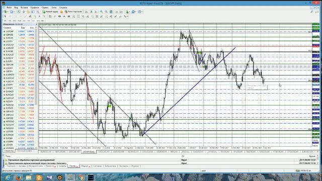 Анализ основных валютных пар за 08.06.17 Часть 2 смотреть онлайн