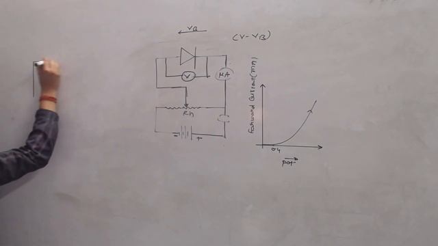 semiconductor Class XII (characteristics curves of diode) смотреть онлайн