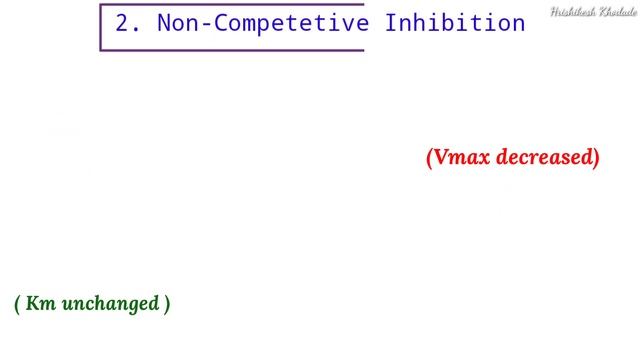 Lect-8(P-6) | Enzyme inhibition | Non-Competitive Inhibition | Un-Competitive Inhibition | km & Vma смотреть онлайн