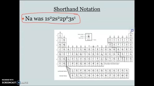 Noble Gas Notation (shorthand electron configuration) смотреть онлайн